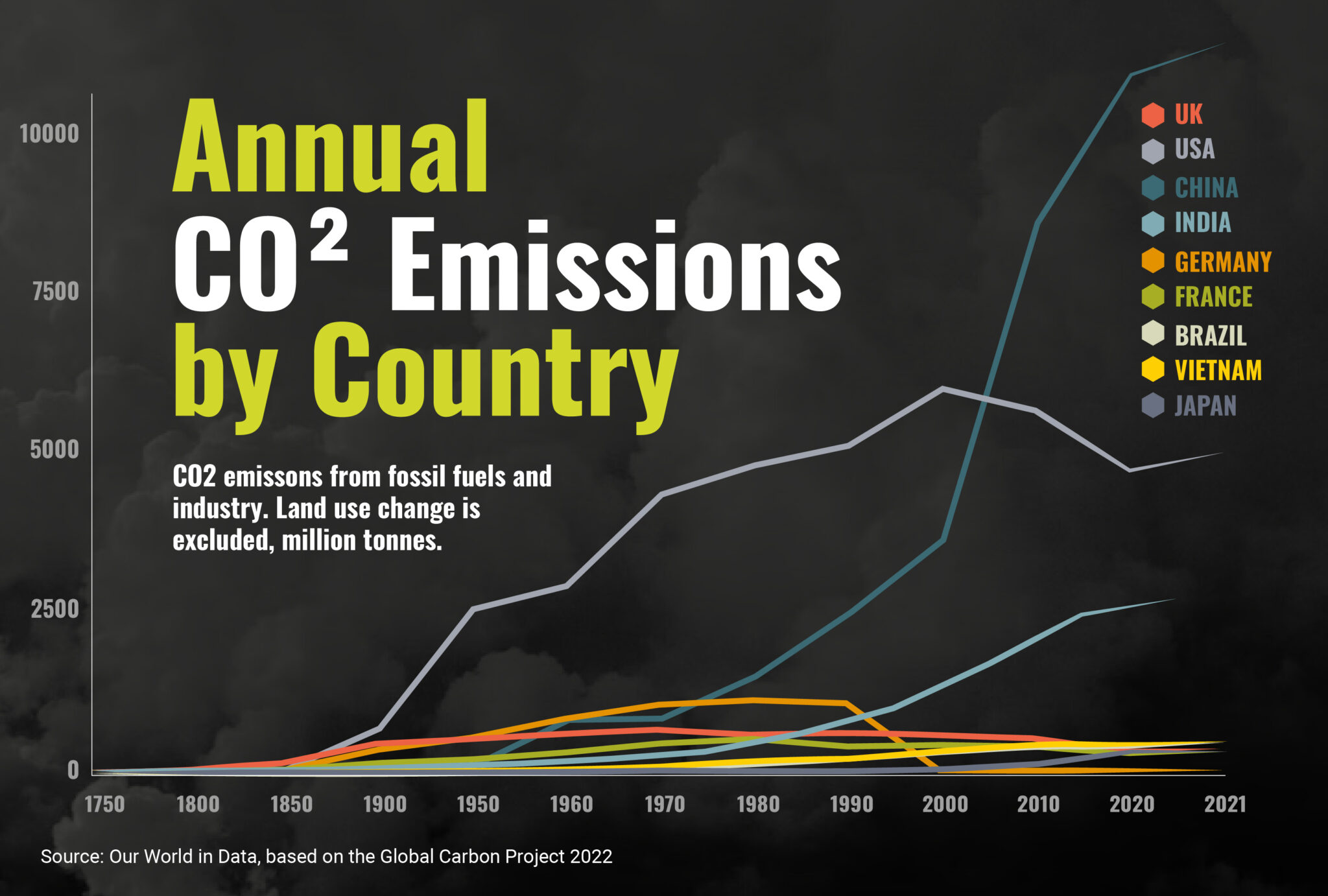 Annual CO2 Emissions by Country - Carbonwise