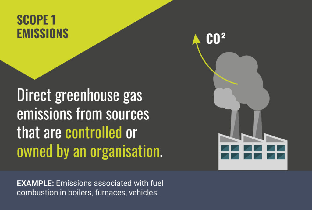 Scope 1, 2 & 3 Emissions - Carbonwise