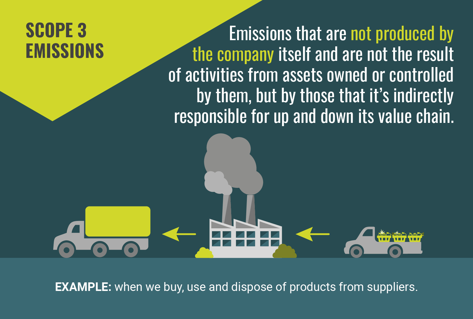 understanding-scope-1-2-and-3-emissions-for-sustainable-business