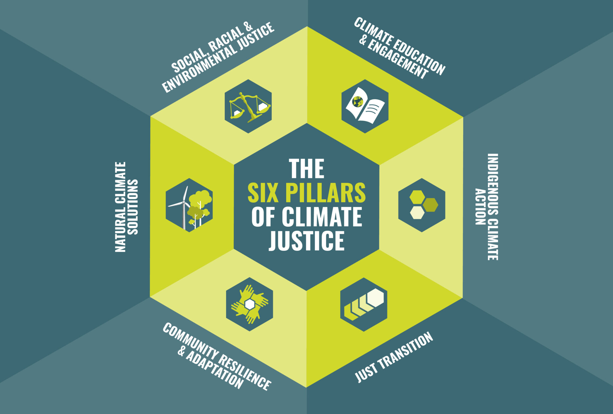 What is Climate Justice & How Does it Help in the Fight Against Climate 