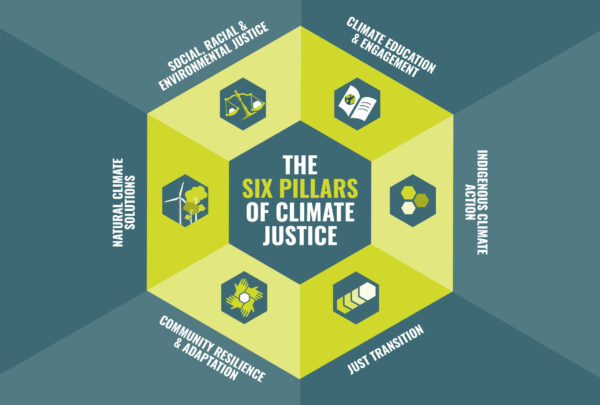 What is Climate Justice & How Does it Help in the Fight Against Climate ...