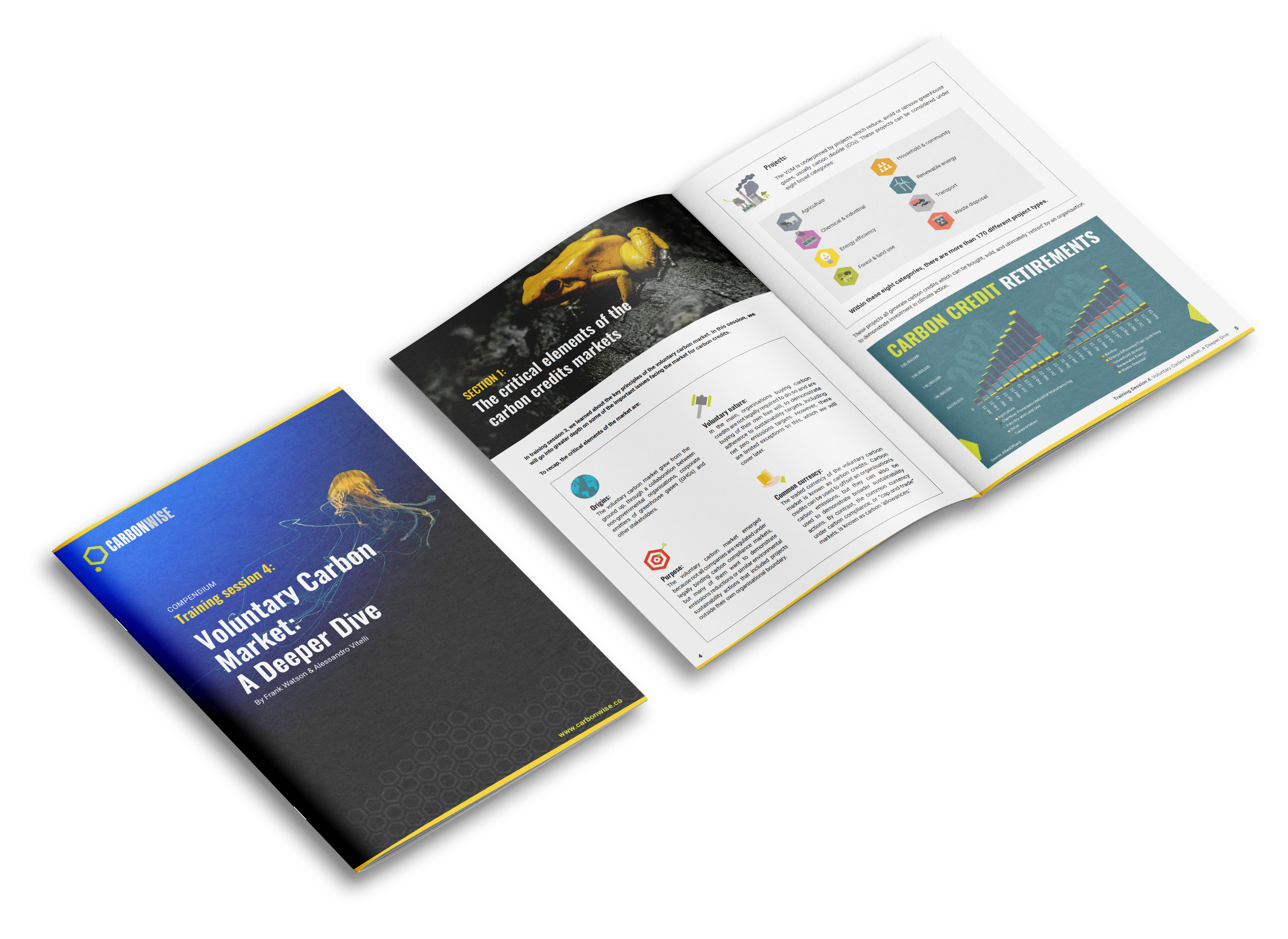 Compendium - product Session 4